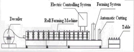 Rollo de acero ligero de la quilla que forma el rollo de machine/c u que forma la máquina/el rollo de Omega que forman la máquina