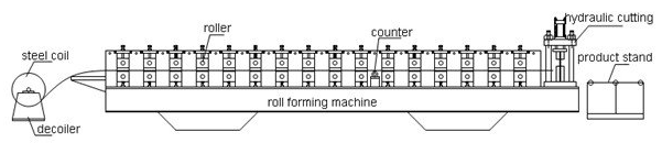 Rollo de acero de la teja de tejado del color que forma el sistema AF - 828 del PLC de la máquina con presionar
